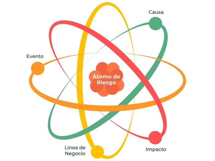 estructura-atomo-riesgo-acuerdo-sbp
