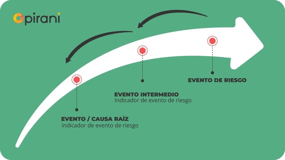 grafica-Indicadores-clave-de-riesgo-KRI-Blog-Pirani
