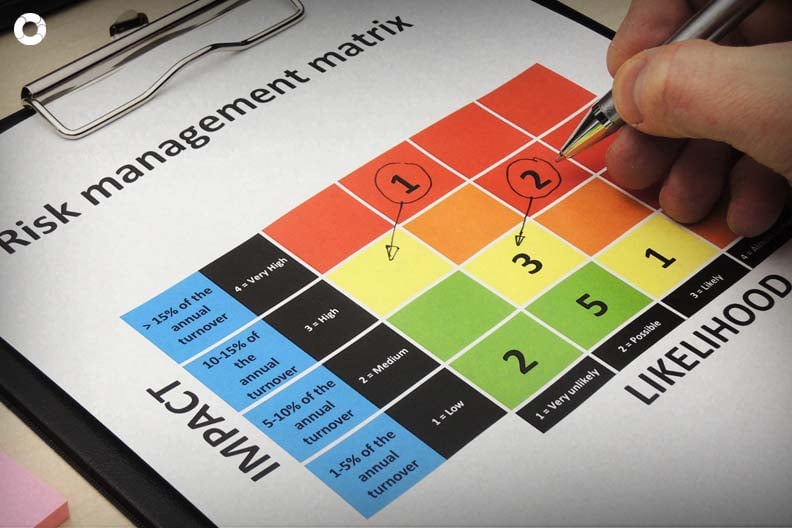 How to assess risk with a control matrix