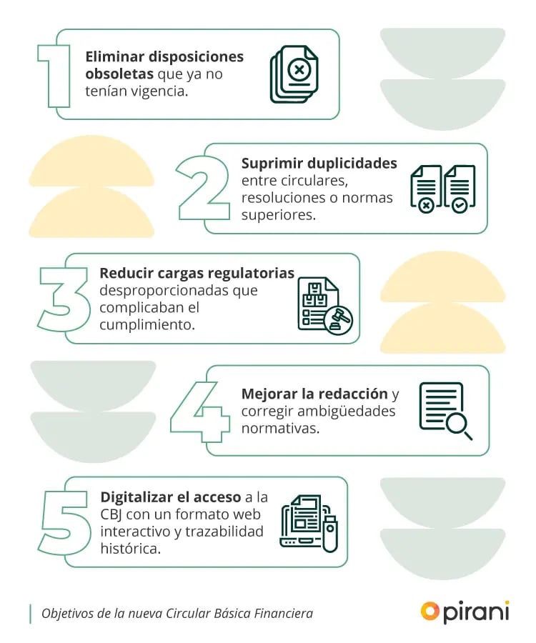objetivos-nueva-circular-basica-financiera-colombia