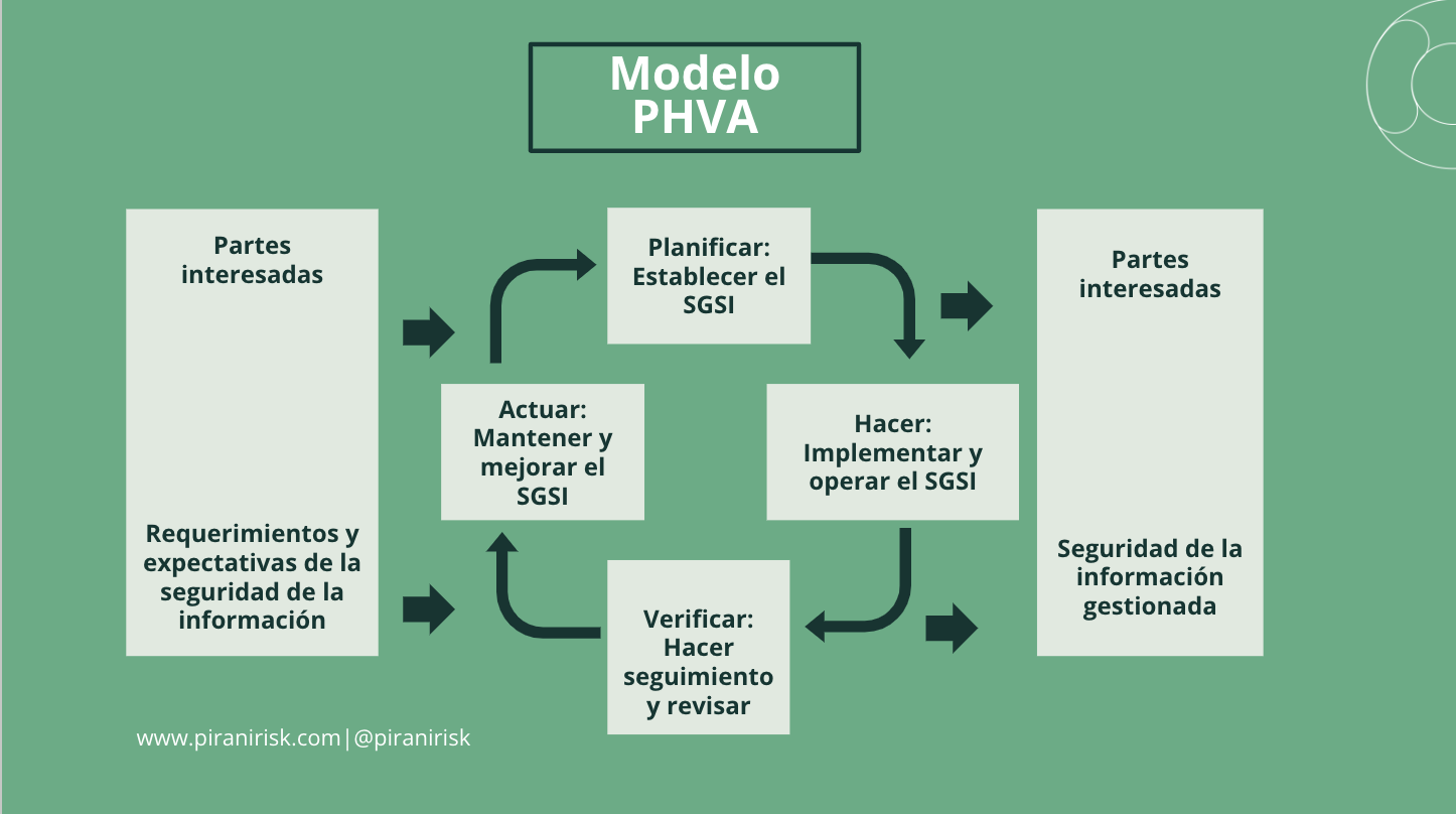 Modelo-PHVA-Gestion-de-riesgos