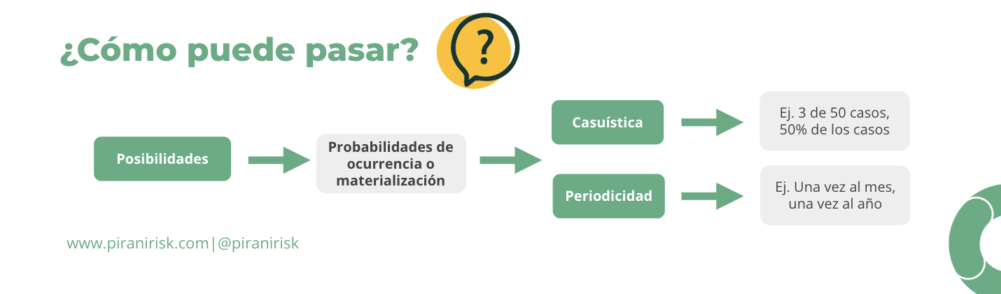 como-puede-pasar-un-riesgo