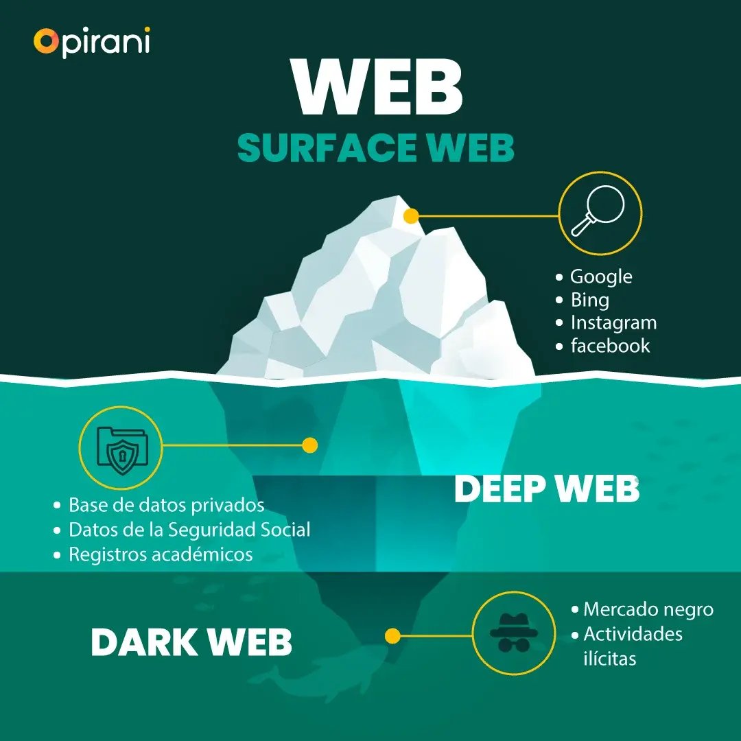 ICEBERG-DEL-INTERNET-Pirani