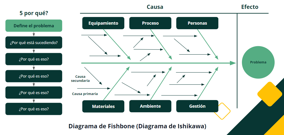 analisis-de-causa-raiz