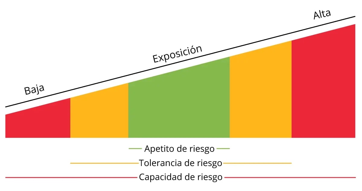 apetito-al-riesgo