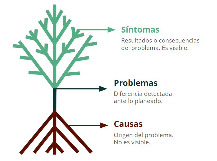 arbol-de-decisiones