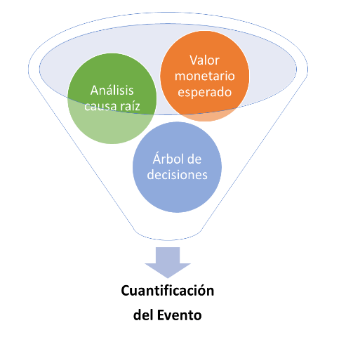 metodologias-para-analizar-eventos