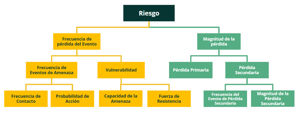taxonomia-de-riesgos
