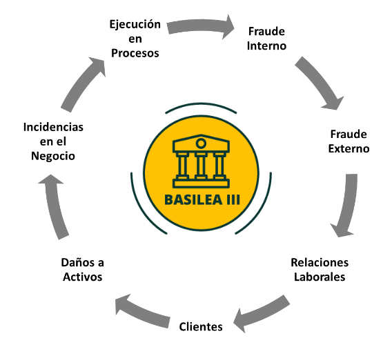 tipos-de-eventos-de-riesgos-operativo