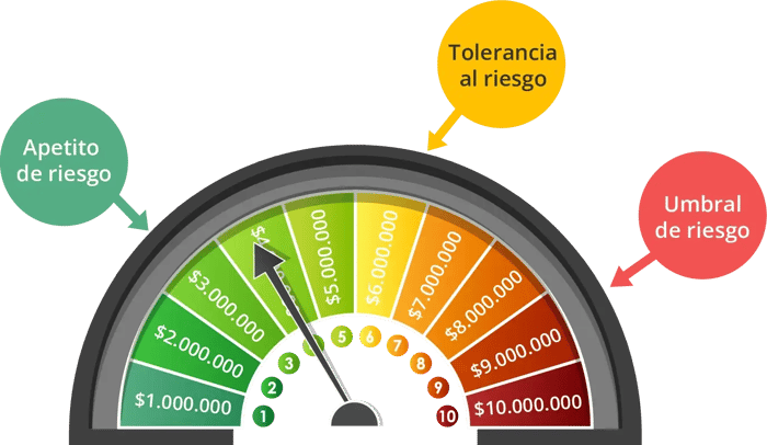 apetito-tolerancia-umbral-de-riesgos