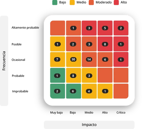 mapa-de-calor-apetito-al-riesgo