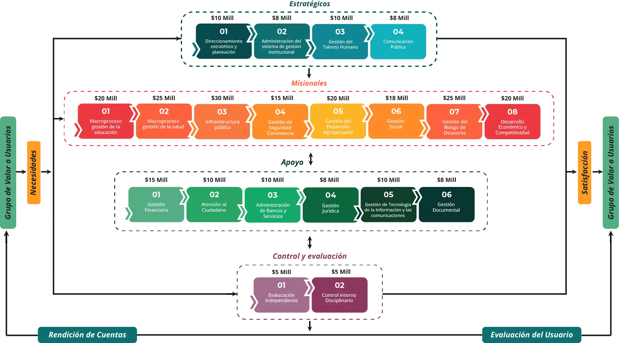 mapa-de-procesos-riesgos-operativos
