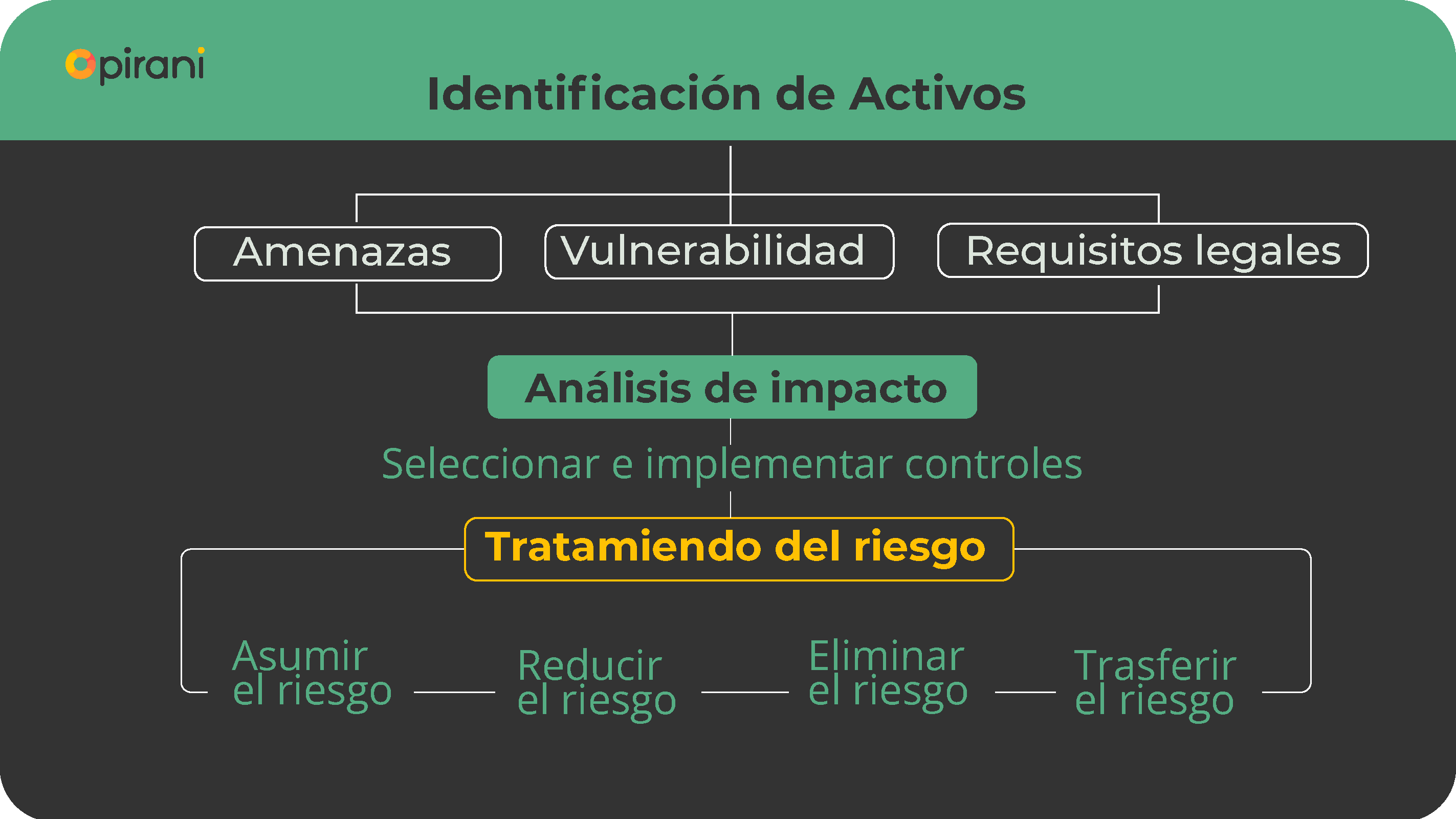 Etapas-de-un-sistema-de-seguridad-de-la- informacion