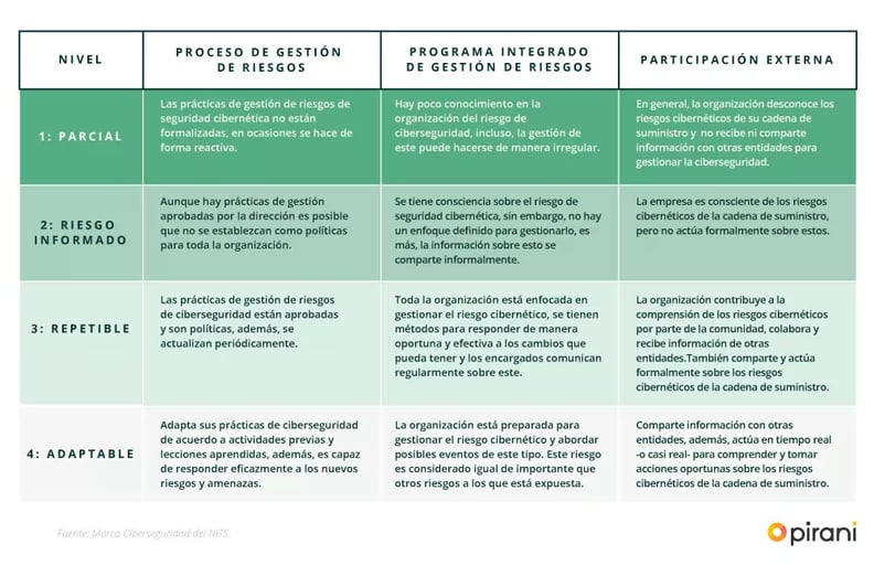 Gestion-del-riesgo-de-seguridad-cibernetica