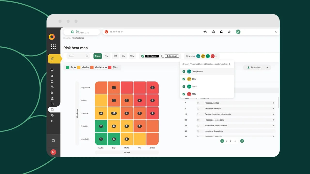 Heat-map-risk-management