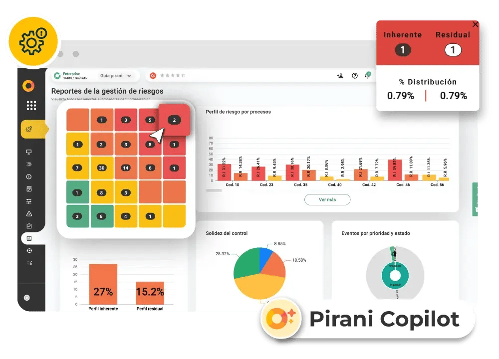 Pirani-riesgos-operacionales-orm