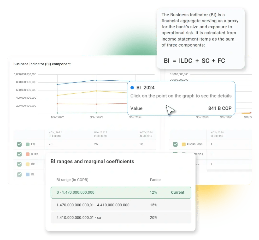 4-capital-requirement-sma-model-pirani