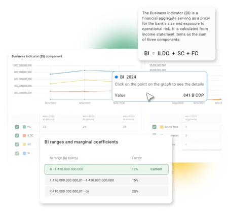 4-capital-requirement-sma-model-pirani