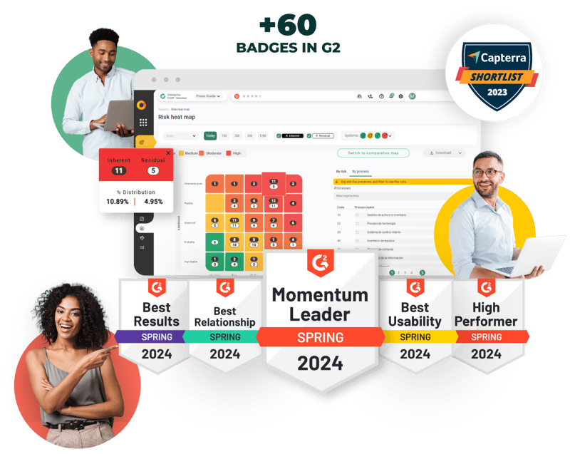 Pricing operational risk management