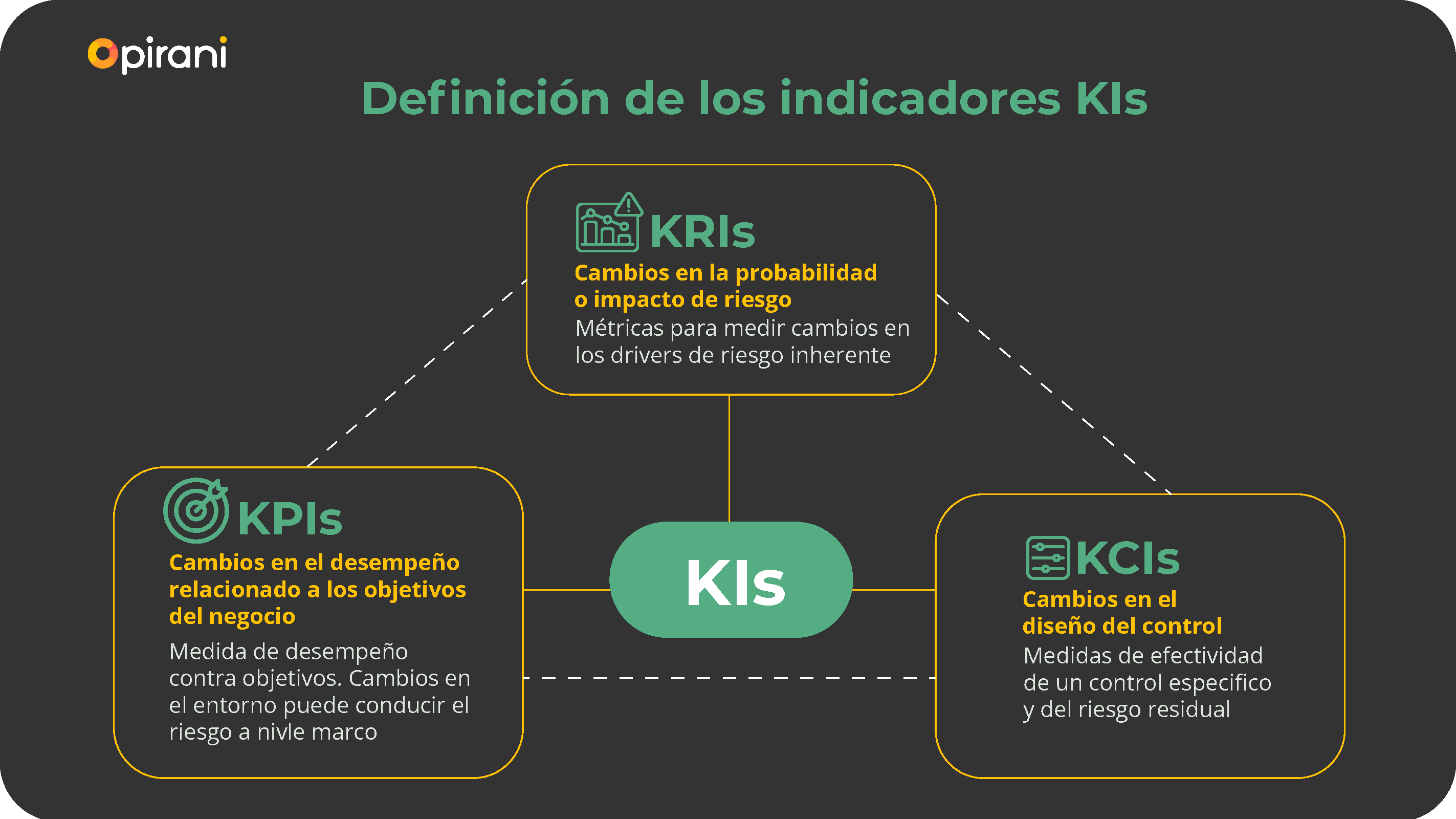 la-importancia-de-los-indicadores-cuadro