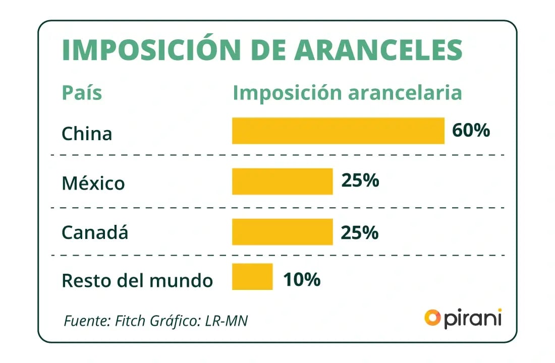 aranceles-comerciales-y-la-devaluacion-del-peso-mexicano