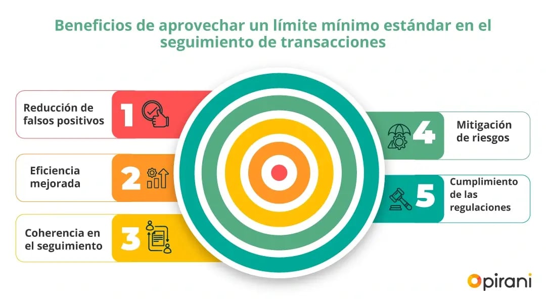 beneficios-de-aprovechar-un-limite-minimo-en-seguimiento-de-transacciones