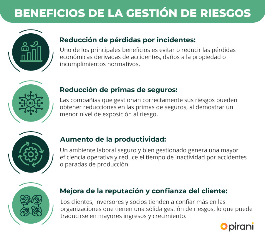 Cómo medir el ROI en la Gestión de Riesgos