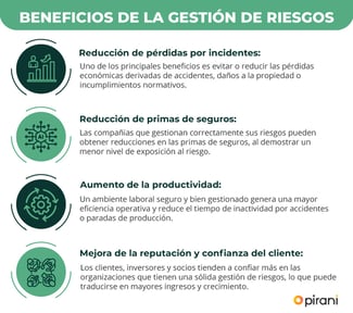 Cómo medir el ROI en la Gestión de Riesgos