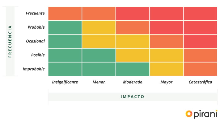 matriz-de-riesgos-grafica