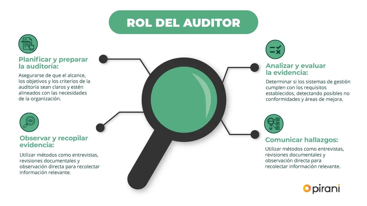 caracteristicas-y-rol-que-debe-tener-un-auditor-segun-iso-19011