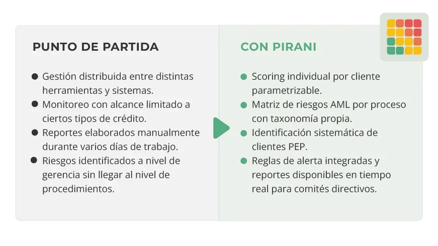 recursos-caso-exito-bandesal