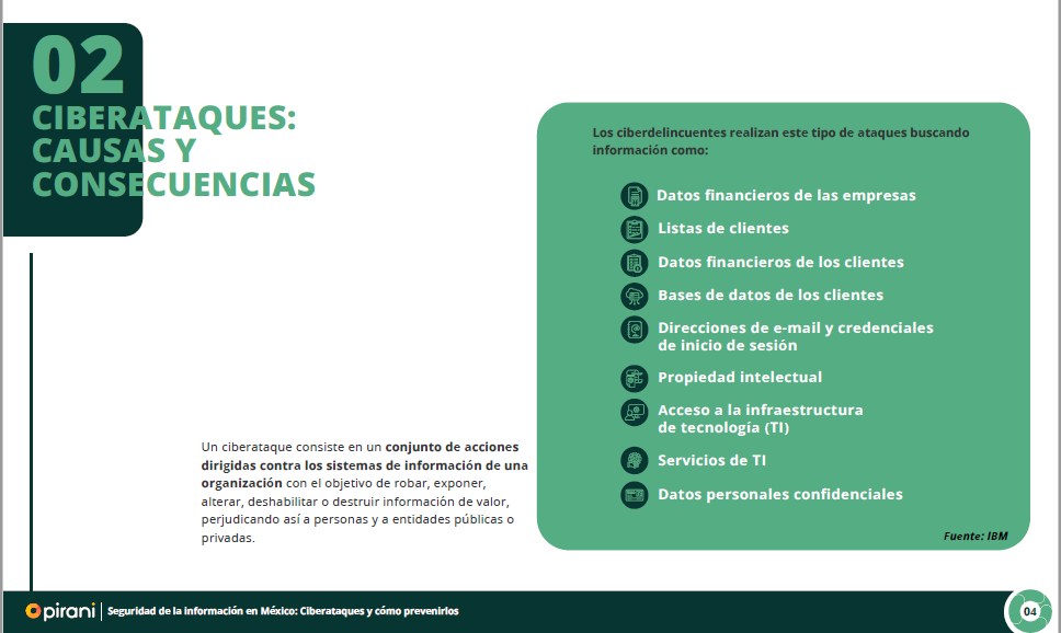 ciberataques