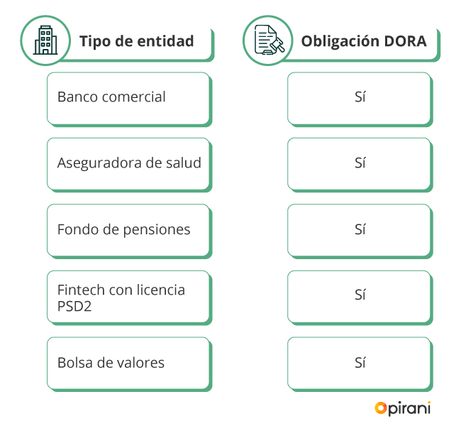 entidades-financieras-con-licencia-ue