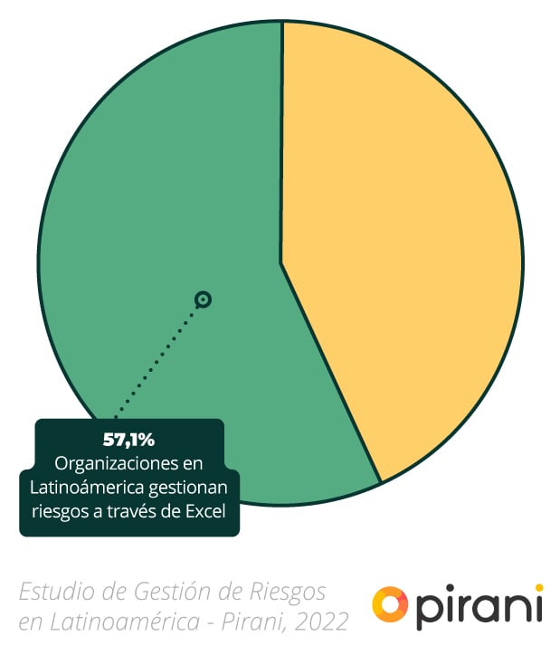 15_estudio_gestion_riesgo_2022