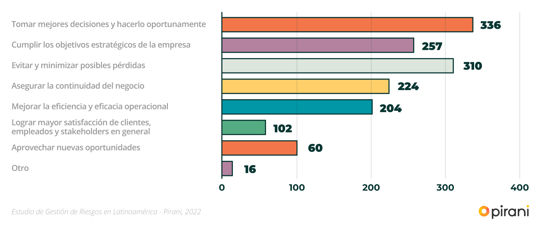 beneficios_estudio_gestion_riesgos_2022
