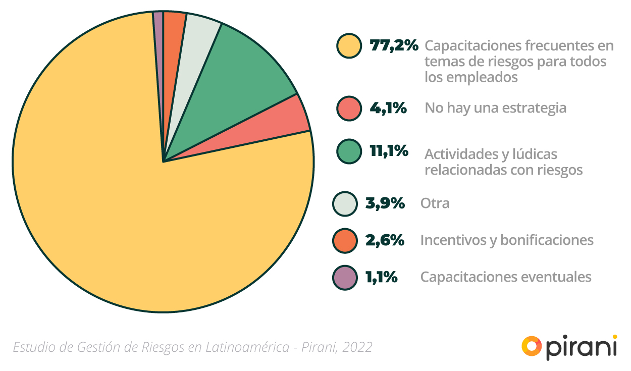 estrategias_cultura_estudio_gestion_riesgos_2022