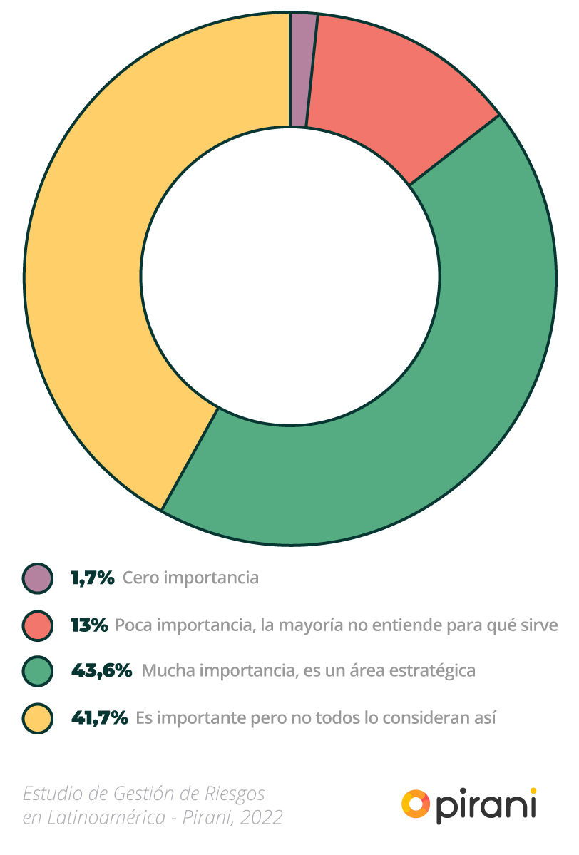 importancia_estudio_gestion_riesgos_2022