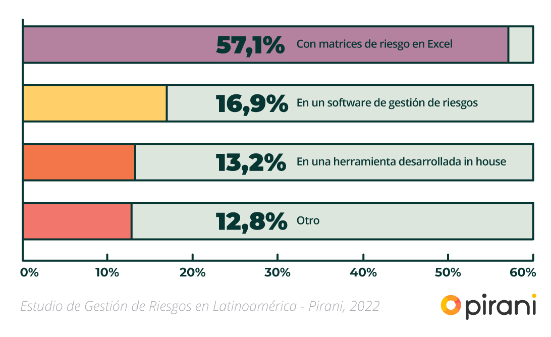medio_estudio_gestion_riesgos_2022