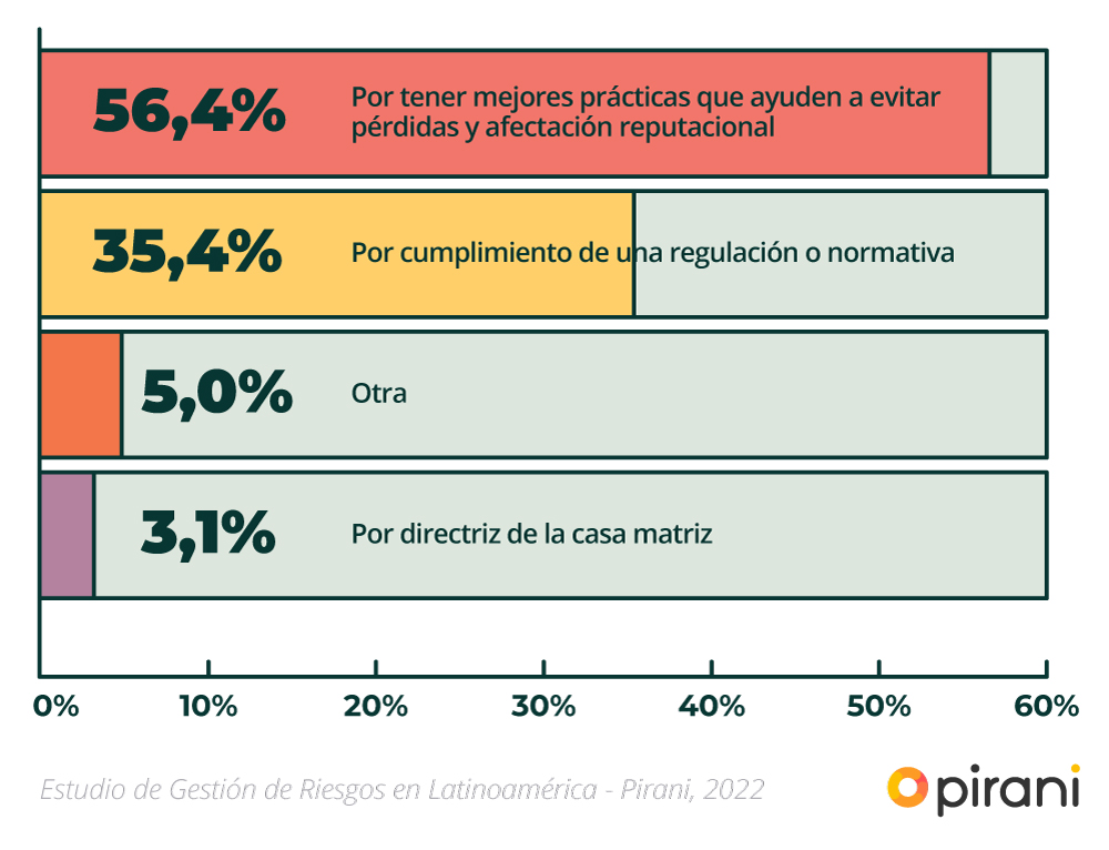razon_gestion_estudio_gestion_riesgos_2022