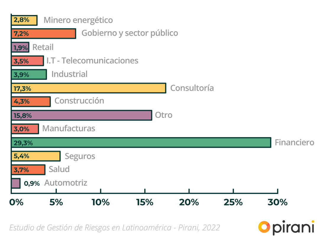 sector_industrial_estudio_gestion_riesgos_2022