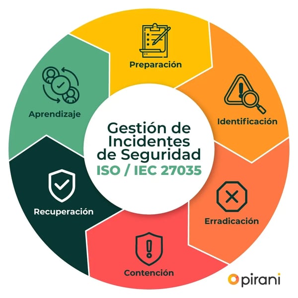 gestion-de-incidentes-de-seguridad