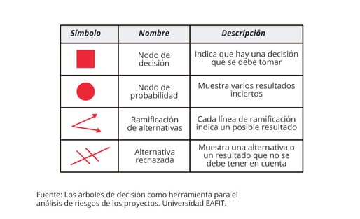 arbol_de_decision