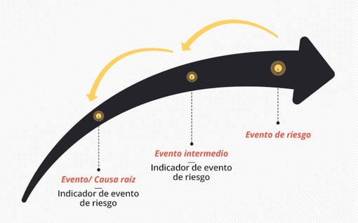Gráfica KRI