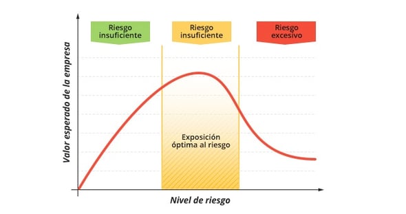 grafica_riesgo_financiero