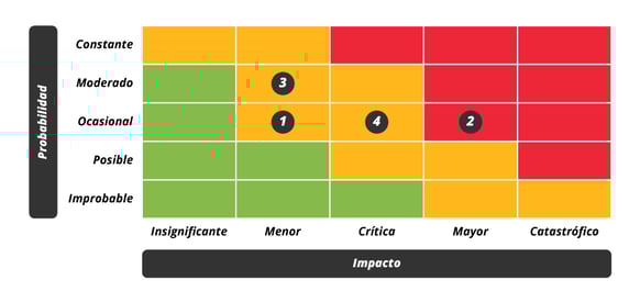 mapa_de_calor