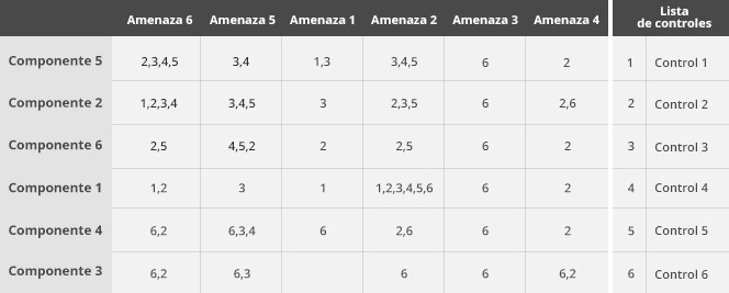 tabla_2