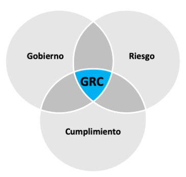 grc-pirani