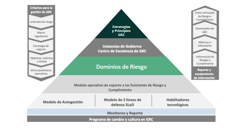 componentes-de-gobierno-de-riesgos-y-cumplimiento