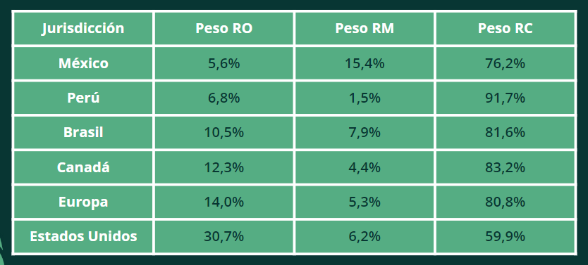 comparacion-internacional