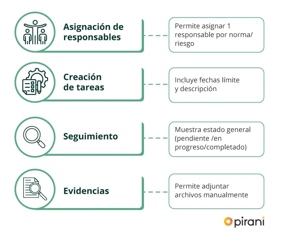 implementacion-de-asignacion-de-responsables-y-planes-de-accion